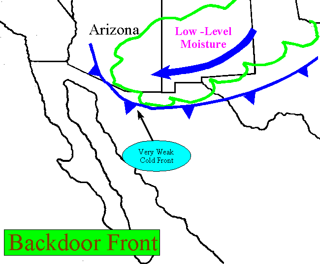 This graphic depicts a back door cold front