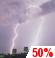 Heavy Rain. Chance for Measurable Precipitation 50%