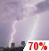 Saturday Night: Showers And Thunderstorms Likely