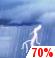 Saturday: Showers And Thunderstorms Likely