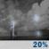Saturday Night: Slight Chance Showers And Thunderstorms