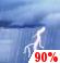 Wednesday: Showers And Thunderstorms
